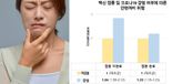 백신 안맞았다고?..코로나 부작용으로 '안면마비' 위험 84% 증가 [헬스톡]