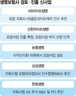 "포스트 어린이보험 찾아라" 생존전략 다시 짜는 보험사