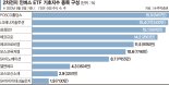 2차전지 인버스etf 상장 첫날 상승 마감