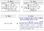 "최고금리 내세운 눈속임 예금 특판 사라질까”…기준금리 병기 의무