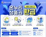 부산, 수산시장 온누리상품권 환급행사 연말까지 상시추진