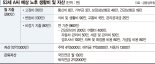 내년 퇴직 준비하는 50대, 예·적금에 묶어놓은 7억 어떻게 관리할까 [재테크 Q&A]