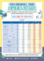 인천 지하철·시내버스 요금 내달 7일 12~20% 인상