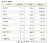 [fnRASSI]장마감, 코스닥 하락 종목(우듬지팜 -17.8% ↓)