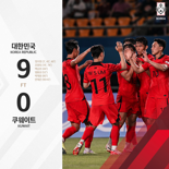 조영욱, 해리케인 놀이 … 이강인 없어도 한국 축구 강하다. 쿠웨이트에 9-0 승리 [항저우AG]