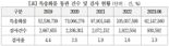 "특송화물은 느는데 검사는 축소"...검사율 1%대 단속 '구멍'