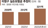 마지막 관문까지 14년 걸린 '실손보험 청구 간소화'