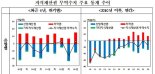 K-POP·소프트웨어 통했다, 상반기 저작권 무역수지 역대 최대 흑자