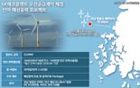 SK에코플랜트, 역대 최대 ‘해상풍력’ 운송·설치 사업 수주