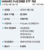 국내 ETF중 조선업 투자비중 최다… 올 수익률만 22%[이런 펀드 어때요?]