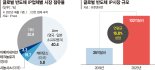 "해외 팹리스가 먼저 연락"… 몸값 높아진 국내 반도체IP기업