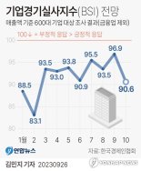 힘빠지는 경기 낙관론…곳곳서 침체 신호등