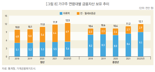 "알바비로 뭐하냐구요?..집세 내면 끝"..빚더미 짊어진 청년층