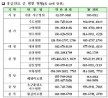 軍 '추석 연휴' 전국 13개 군병원, 일반 국민에도 24시간 응급진료 지원