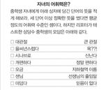 요즘 중학생 어휘력 '개편하다'는 '정말 편하다?'