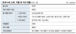 허리띠 졸라매 취업 4년만에 6000만원 저축… 언제 독립할 수 있을까요? [재테크 Q&A]