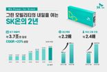 SK온 "출범 2주년, 매출 246.6% 증가"