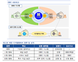 한국판 CBDC 키워드 '예금 토큰' 뭐길래, 조건 까다로운 계약도 자동화해서 손쉽게