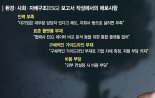 ESG 의무공시 2년 남았는데… 인력도 가이드라인도 없다 [기업들 'ESG 딜레마' <상>]