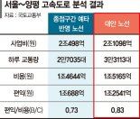 "양평고속道, 강상면 종점이 원안보다 경제적" 