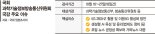 과방위 국감, AI 육성·법제도 정비 논의 초점