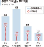 저평가 기업에 집중 투자… 지배구조 개선시 초과수익 [이런 펀드 어때요?]