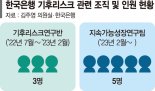 한국은행 기후위기 조사연구 3년간 10건뿐