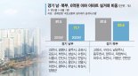 ‘남고북저’… 경기 아파트값 격차 커진다