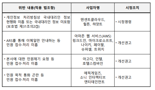 "문제 시 어디에 문의해야 하나요?" 외국계에 시정명령·개선권고 조치