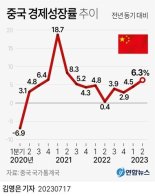 긍정·부정 신호 동시 발산하는 중국 경제, 향방은?