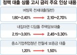 정책금융 금리도 껑충.. 청년들 주거비용 한숨