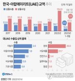 산업부 "원유 관세 철폐로 자동차 수출 탄력 기대" [일문일답]