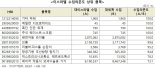 전량 이스라엘 수입 품목 6개...'브롬' 등 대체선 확보 필요