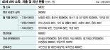 "은퇴생활비와 저축가능 금액 파악하는게 첫단계" [재테크 Q&A]