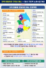 충북은 식품제조·경기는 뿌리산업 구인난 지원..."지역맞춤으로"