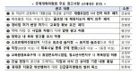 "김팀장님 대출 상품 다 취급하겠네"..모집인 전속의무 폐지