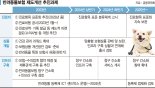 코주름·홍채로도 반려동물 등록… 실속형 펫보험 나온다 [반려동물 보험 활성화]