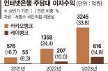 중저신용자 대출보다 주담대 열올린 인뱅