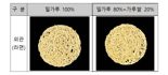 농진청 "밀가루 20% 가루 쌀로 대체해도 일반 라면과 품질 비슷"