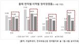 청약시장 중대형 아파트 선호↑ '희소성에 수요몰려'