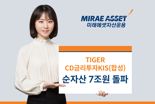 미래에셋운용 ‘TIGER CD금리투자KIS(합성) 순자산 7조 돌파