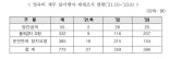 '면허 정지하니 양육비 주는 나쁜부모' 정부 123명 제재 