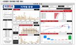 ‘부동산 정보 다 모았다'...한국부동산개발협회, 통합 정보제공 서비스