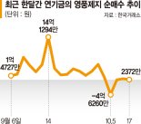 CFD 종목 담았다 피해본 연기금, 이번엔 영풍제지 ‘유탄’