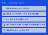 글로벌ESG정보 공시 임박했지만...기업 4곳 중 1곳만이 "ESG 공시 준비"