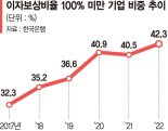 빚 의존도 늘어나는데 10곳중 4곳 '좀비기업' [한계 내몰린 기업] 