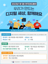 과기정통부, '제5회 한국코드페어' 본선 진행