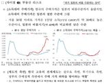 아파트 눈물의 땡처리...일본처럼 부동산 폭망 온다? [부동산 아토즈]