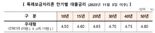 내달부터 특례보금자리론 금리 0.25%p 인상…우대형 최대 연 4.8%