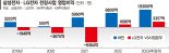 반도체·가전 주력사업 부진에… 삼성·LG ‘믿을맨’ 떠오른 전장